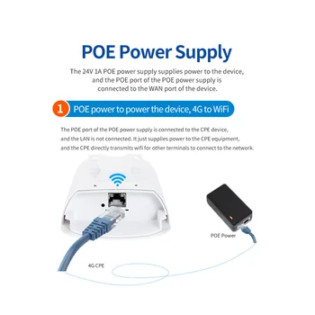 Открит 4G Безжичен Рутер Водоустойчива IP65 4G CPE 300 Mbps Поддръжка на POE Захранване със слот за SIM-карти (штепсельная вилица ЕС)
